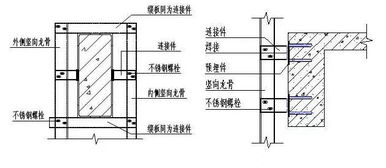 角码的尺寸精度对可持续建筑结构安装的可持续性和质量保障的重要环节是什么